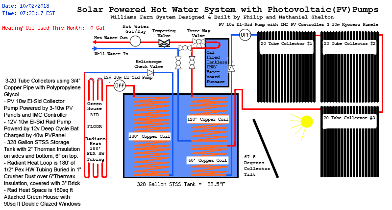Closed Loop Solar Hot Water System Diagram with Plumbing Layout with Live Data